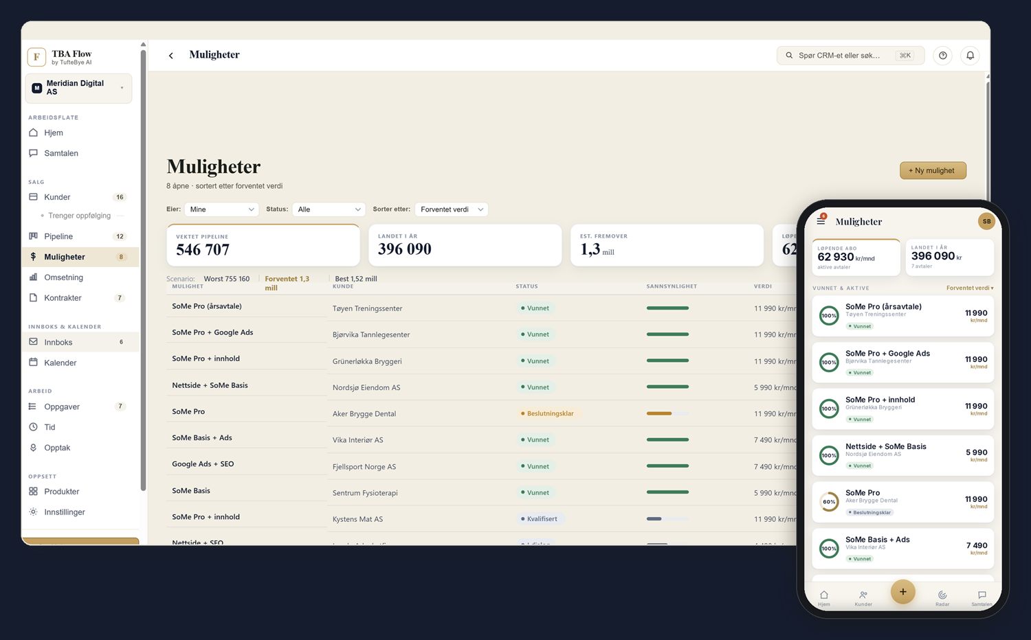 Muligheter i TBA Flow — åpne muligheter med vektet pipeline, sannsynlighet og forventet verdi.